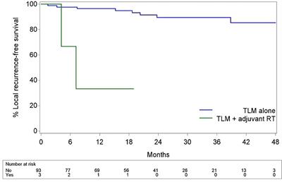 Introduction of a New Pathology Workup Protocol for Glottic Cancer Treated With Transoral Laser Microsurgery (TLM): Prospective Analysis of Oncological Outcomes and Matched Case-Control Study